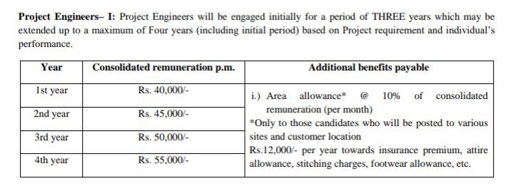 BEL Recruitment 2024: BEL में निकला शानदार भर्ती ऐसे करें आवेदन। 