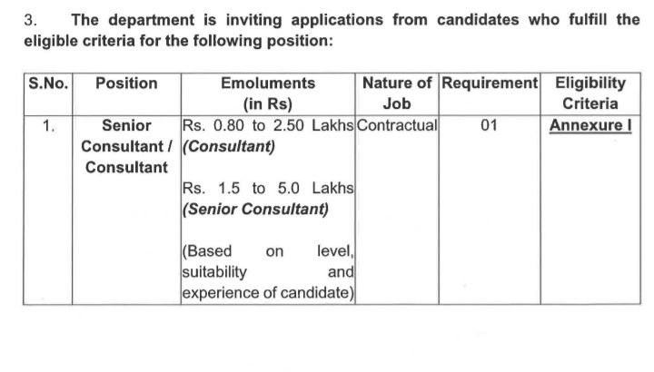 MINISTRY OF COMMERCE AND INDUSTRY RECRUITMENT 2024